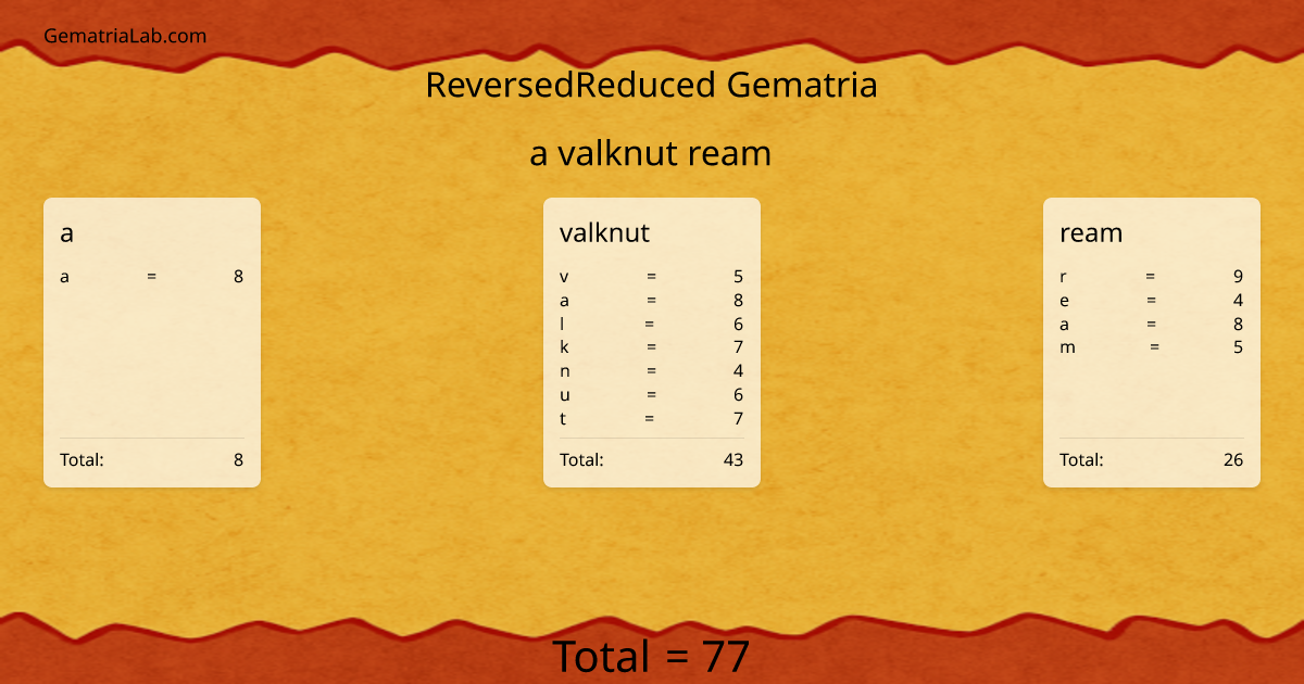 a valknut ream in reversedReduced Gematria